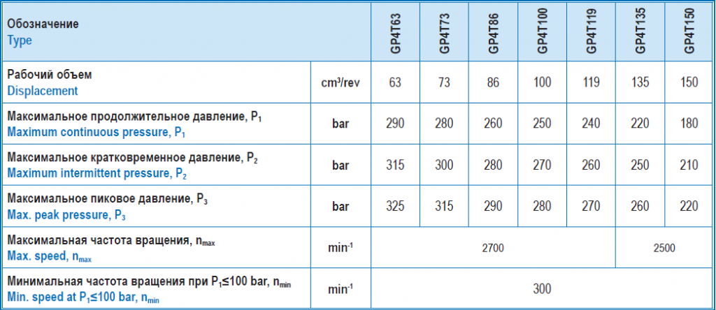 таблица GP4T.png