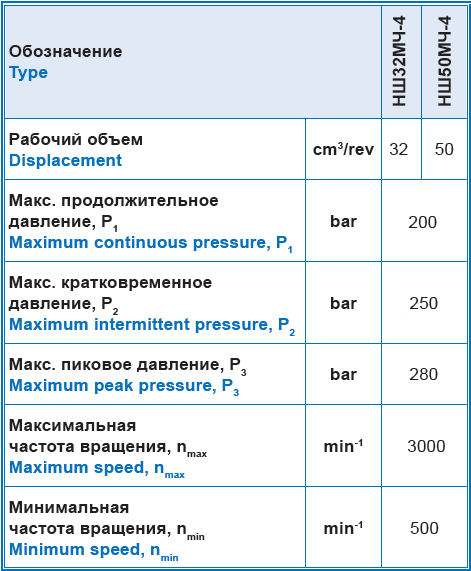 таблица НШ 32,50MЧ-4.png
