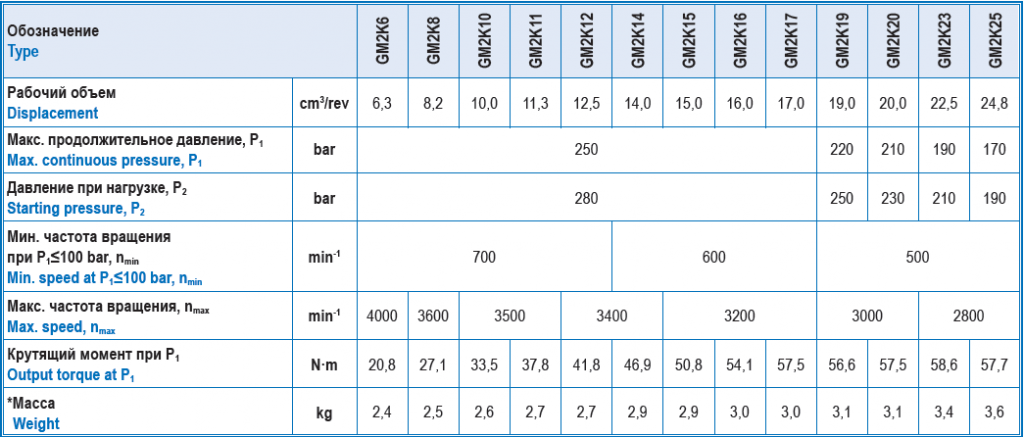 таблица мотор GM2К.png таблица мотор GM2К.png